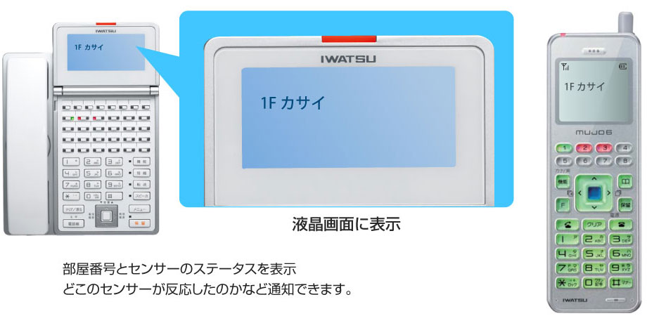 火災の親機やハンディナースへ通知例
