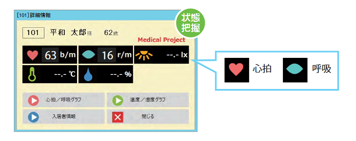 看取りサポートセンサー「愛ミート」詳細情報画面