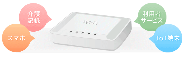 介護記録・スマホ・利用者サービス・IoT端末に使用可能なWi-Fi