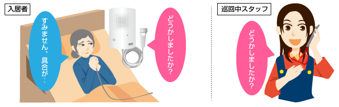 呼出し押しボタンを使用した相互通話