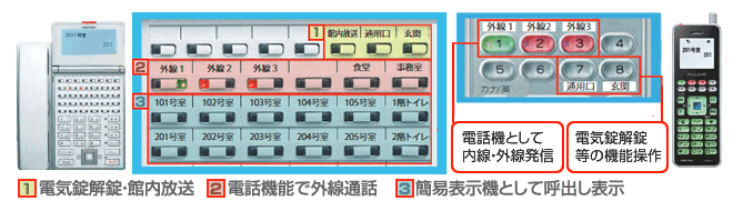 端末ひとつで簡単操作のイメージ