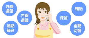 Yuiコールなら、電話機能がある。