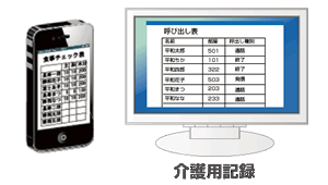 Yuiコールなら、介護記録システムと連携できる。