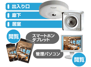 Yuiコールなら、監視カメラ・防犯カメラと連動できる。