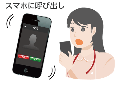 スマホに呼び出し