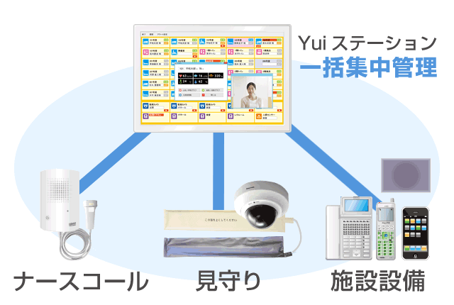 第三のナースコールYuiコールの特長