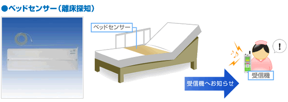 ベッドセンサー(離床探知)