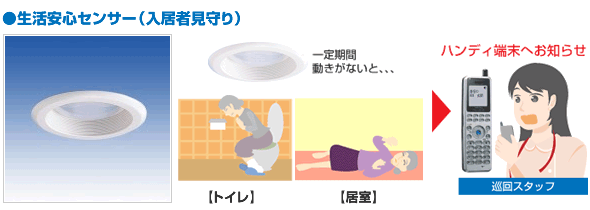生活安心センサー(入居者見守り)