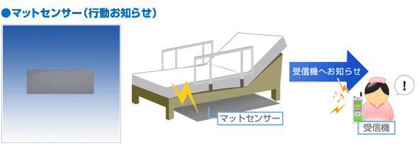 マットセンサー(行動お知らせ)