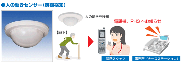 人の動きセンサー(徘徊検知)