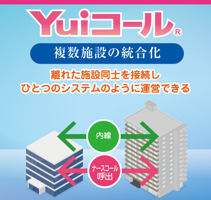 複数施設電話・呼出一体化