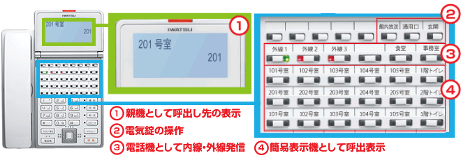 ナースコール多機能表示機の使用イメージ