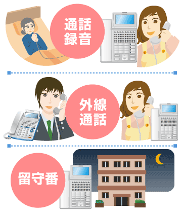 電話設備