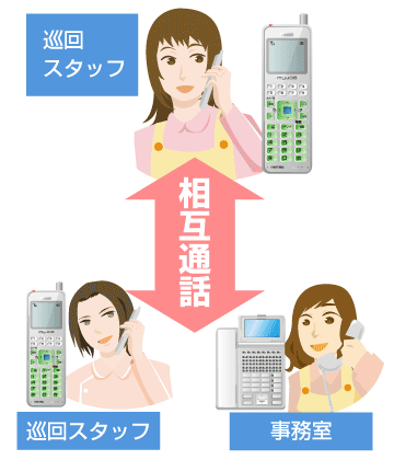 ハンディナース