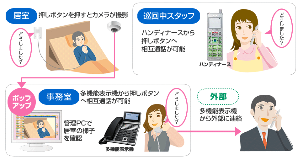 カメラ機能追加呼び出しのイメージ