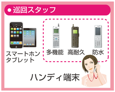 ハンディーナース(コードレス)機能を標準装備