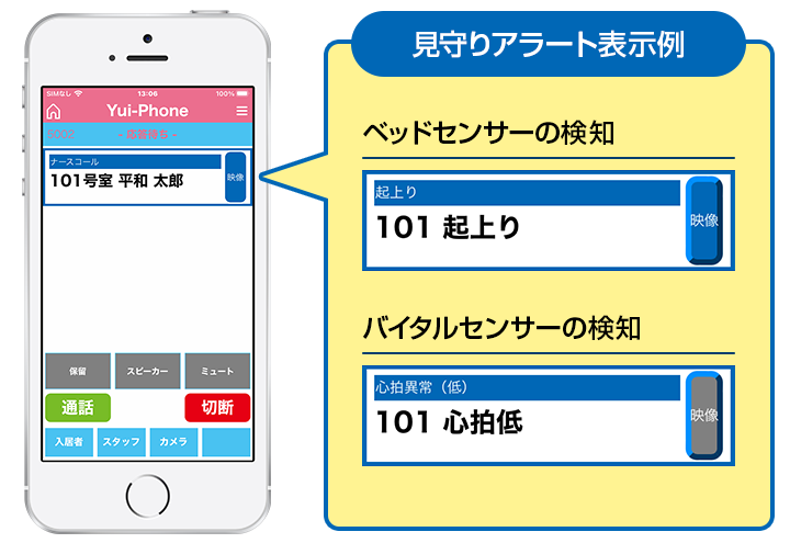 ナースコールの呼出を端末に鳴音と表示で通知。見守りシステムのセンサー検知時も自動で通知するので、どこにいても端末1台で呼出応答が可能になります。