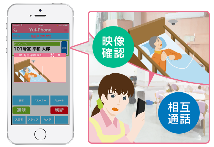 呼出しコール中または応答中に端末から見守りカメラの映像を確認することができます。あらかじめ居室状況を把握することができるので、適切な対応を図ることができ、スタッフの精神的負担の軽減と業務効率の向上が可能になります。