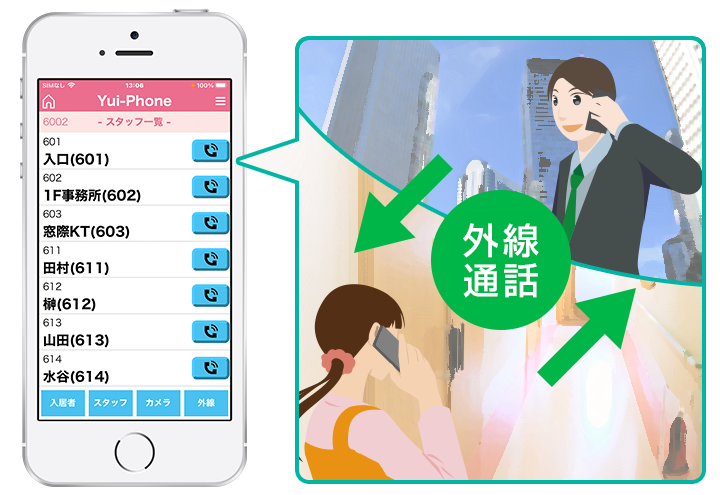YuiPhoneは外線発信機能も搭載。施設外への連絡もYuiPhoneから行うことができるので、スムーズな業務を実現します。