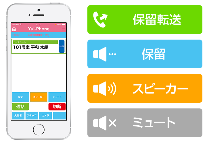 YuiPhoneは保留、スピーカー、ミュート機能を搭載。また、保留中の通話は他のスマホ・タブレット・PHS・親機へ転送することもできます。状況に応じて最適な通話環境での対応ができるので、効率的な業務を行うことができます。