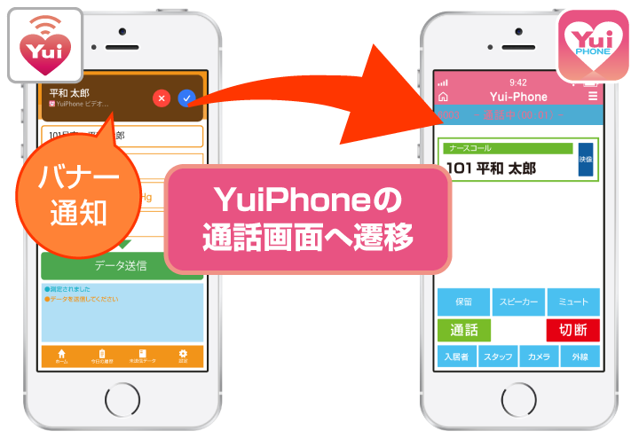 YuiPhoneは他のアプリで作業中でも、バナー通知でナースコールや各種アラートを通知します。バナー通知からの応答でYuiPhoneの通話画面へ遷移するので、迅速な見守り対応が可能になります。