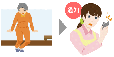 ベッドからの離床徘徊をお知らせ