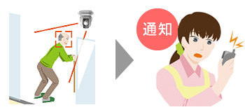 出入口の徘徊をお知らせ（AI搭載顔認証）
