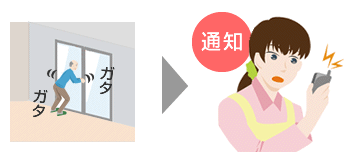 出入口の徘徊をお知らせ（電気錠）