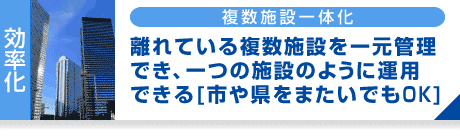 複数施設電話・呼出一体化