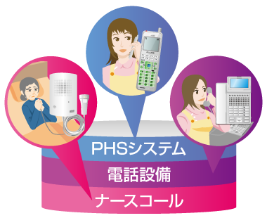 シンプルプラン