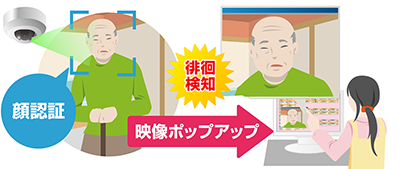 顔認証システムでの見守り