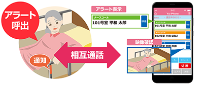 YuiPhoneでのナースコール応答による見守り