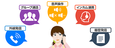 YuiPhoneが介護スタッフ間の連携力を高めるので、円滑な見守り情報の共有を実現