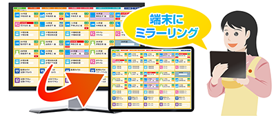 YuiPhondeで全居室状況を見守り
