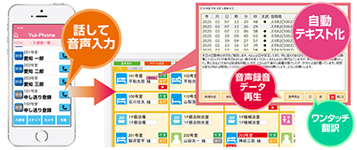 申し送りで見守りを記録