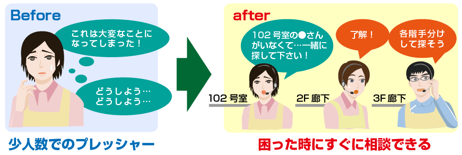 夜勤で困ったときにすぐに相談できる