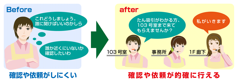 確認や依頼が的確に行える