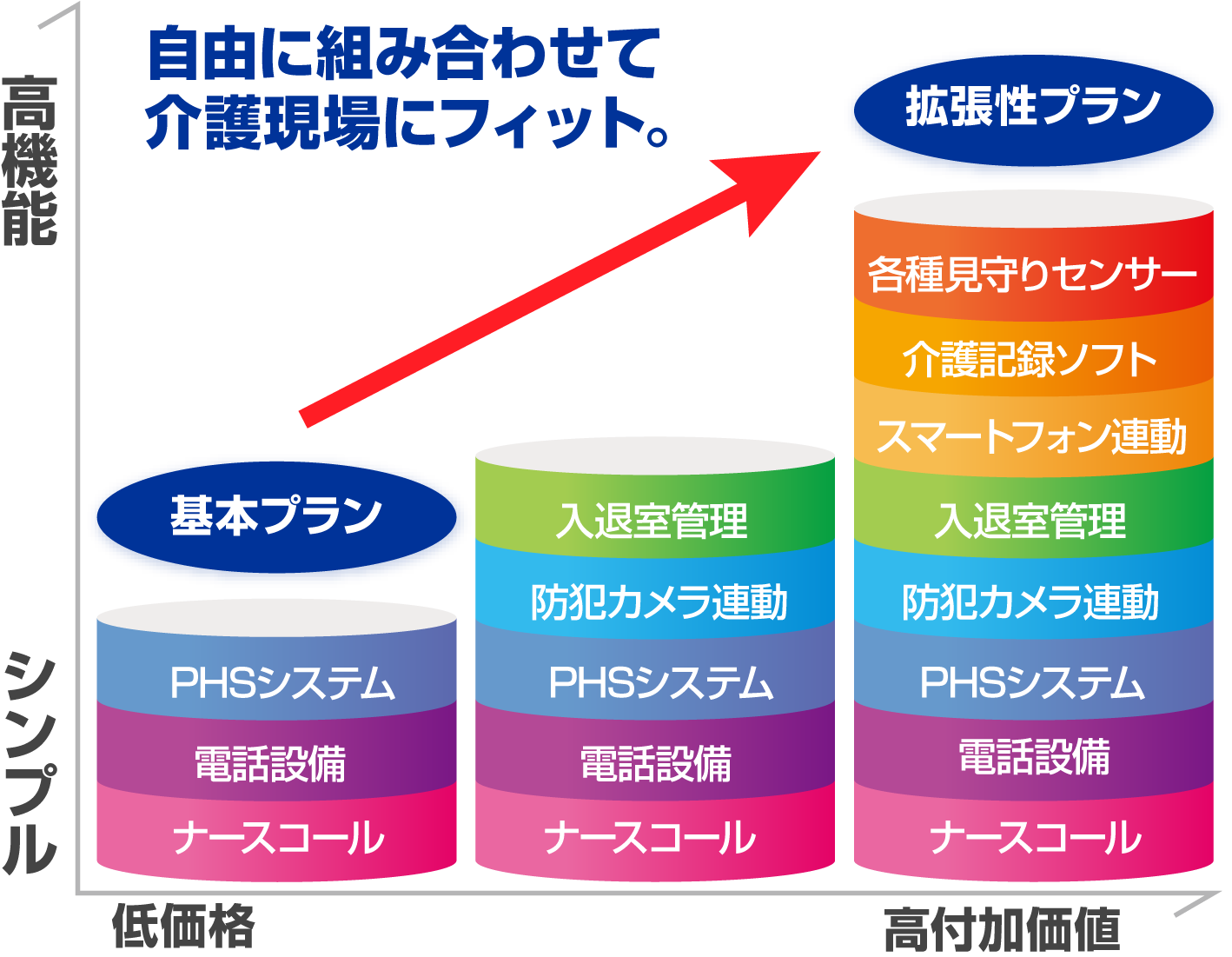 多機能システムプラン
