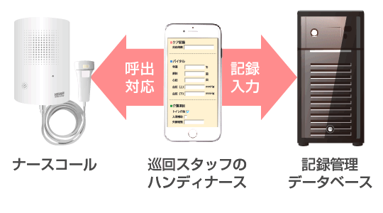 入力端末と呼出し受信端末