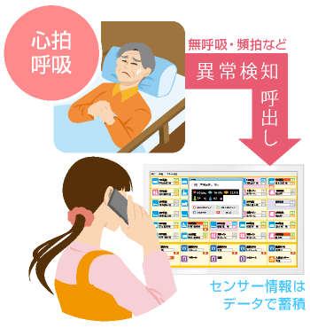 心拍・呼吸を見守る
