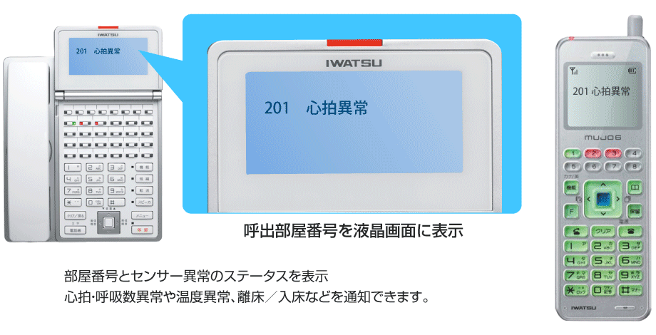 親機やハンディナースへ通知例