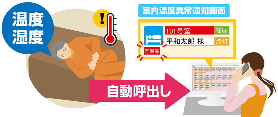 見守りシステムで温度・湿度異常の自動呼出し
