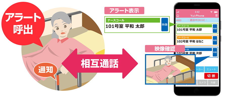 スマホでナースコール応答しながら映像確認で居室状況を見守り