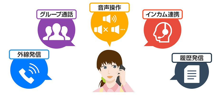 YuiPhoneは外線発信、グループ通話、音声操作、インカム連携、履歴発信が可能