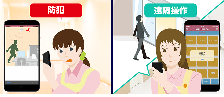 YuiPhoneは防犯カメラの映像確認ができ、自動ドア等の開閉を遠隔操作も可能なのでスマホ1台で介護施設全体を見守ることができます