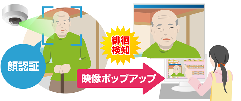 独自開発AI搭載の顔認証システムが徘徊・防犯対策を強化し、介護施設内の見守りを最適化