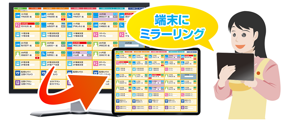 YuiPhoneは事務所の管理画面を端末にミラーリング表示が可能。どこに居ても端末から全居室の状況を見守ることができます。