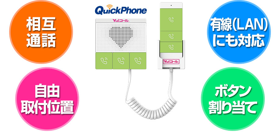 会話型無線端末「QuickPhone」は、配線工事が不要なので費用を抑えて導入可能。6つの呼出しボタンにより、呼出す介護スタッフを割り当てることができるので、適切な介護スタッフによる対応が可能です。