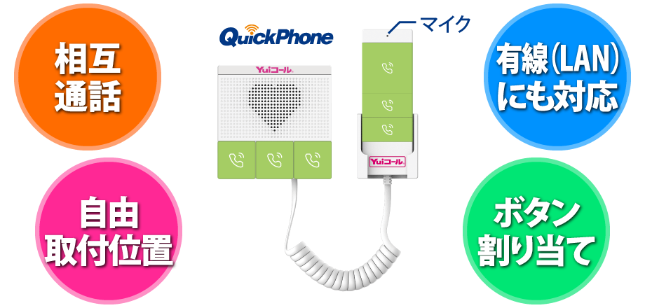 会話型無線端末「QuickPhone」は、配線工事が不要なので費用を抑えて導入可能。6つの呼出しボタンにより、ナースコールを呼出す介護スタッフを割り当てることができるので、適切な介護スタッフによる対応が可能です。