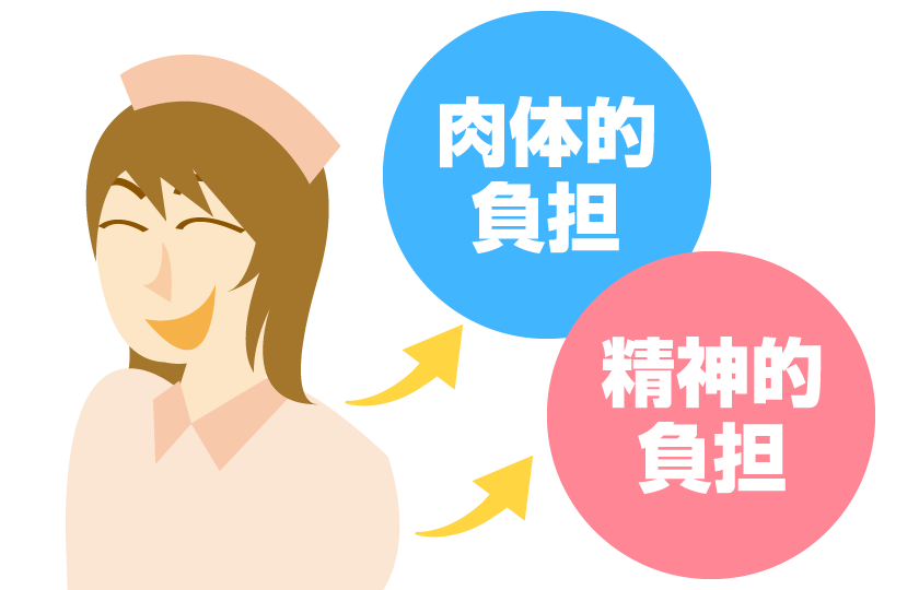 見守りシステムで多忙な介護スタッフの身体的・精神的負担を軽減